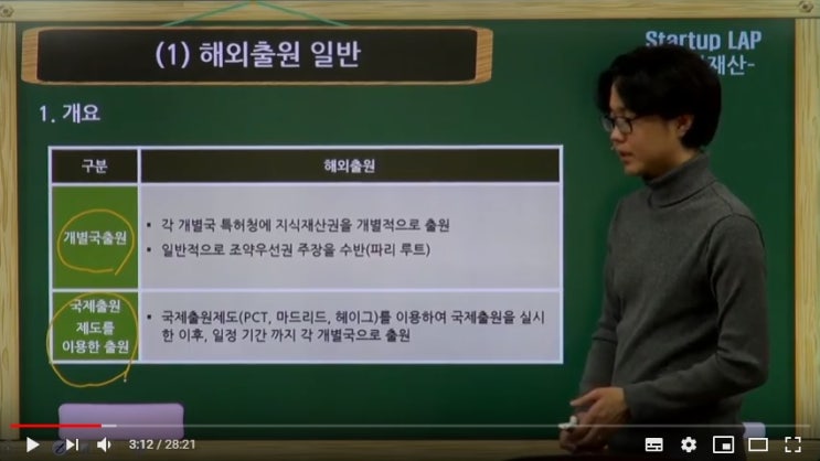  스타트업을 위한 지식재산 기본강의 7 - 해외출원 또는 국제출원 준비, 해외출원 또는 국제출원 제도/절차/비용 설명