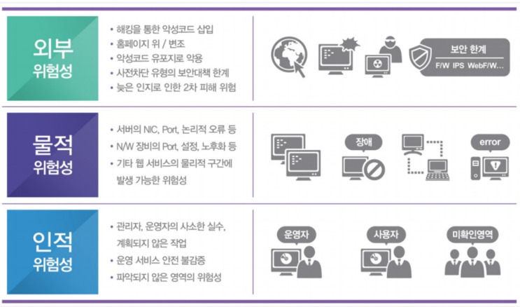  [코드크레인] 진화하는 웹 위협, 대응방법도 진화