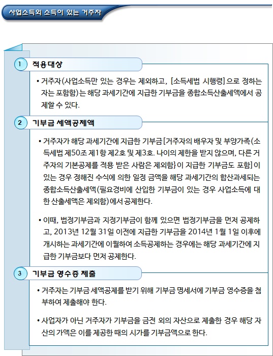 식품기부의 소득세 감면 및 정치자금의 세액공제