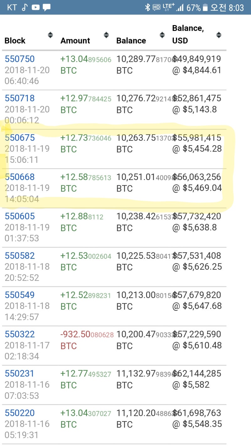 어느 비트코인 채굴자 : 네이버 블로그