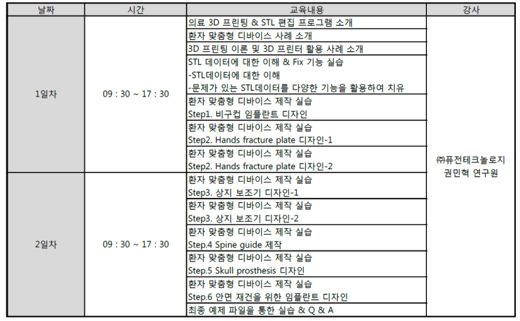 메디컬 분야에서의 환자 맞춤형 디바이스 디자인 소프트웨어 및 3D 프린터의 활용 교육