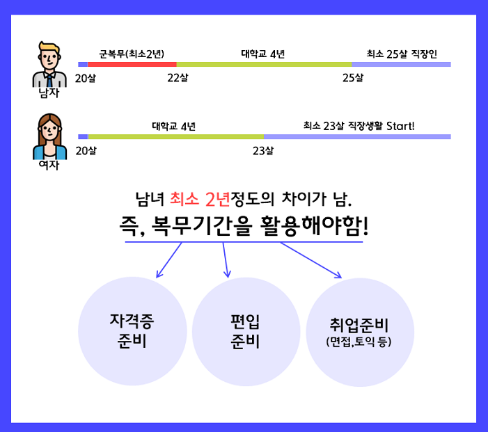 공익 군인대학 학점은행비용 알아보기! : 네이버 블로그 공익 군인대학 학점은행비용 알아보기! : 네이버 블로그
