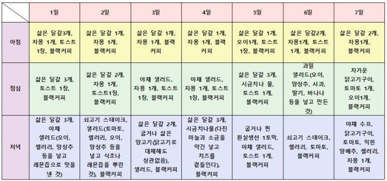 덴마크 다이어트 식단 & 방법!! : 네이버 블로그