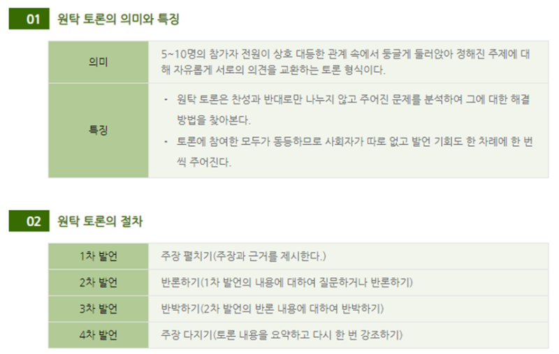 동물원 없애야 할까? 동물원 폐지 찬성 반대ㆍ원탁토론 / 온실가스 배출권 거래제 -개요 작성과 논리적인 글쓰기  (세종조치원한우리독서토론논술) : 네이버 블로그