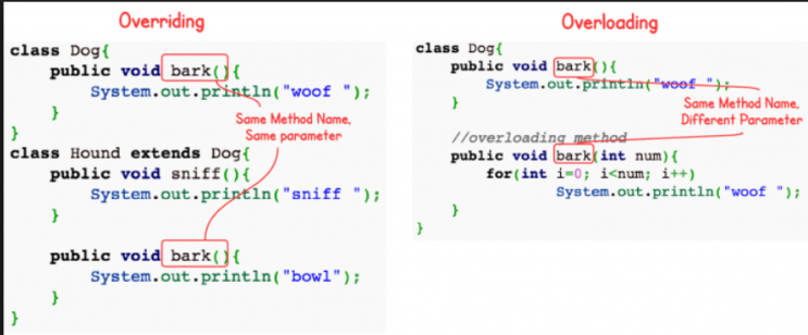  [C++, java 등 언어 공통] Overriding 재정의, 오버라이딩이란?