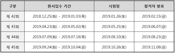  2019 한국사능력검정시험 원서접수 및 시험일정 확인