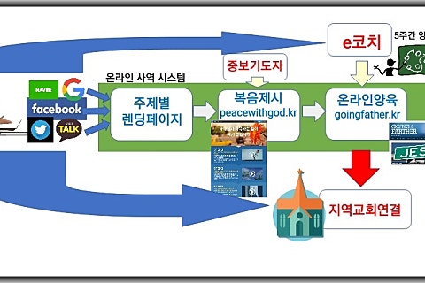 바울정보통신 이미지