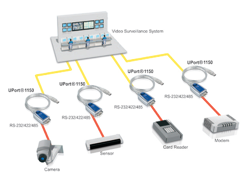 Moxa uport hot sale 1150