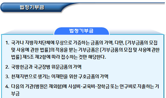 법정기부금의 손금산입 및 식품기부의 법인세 감면