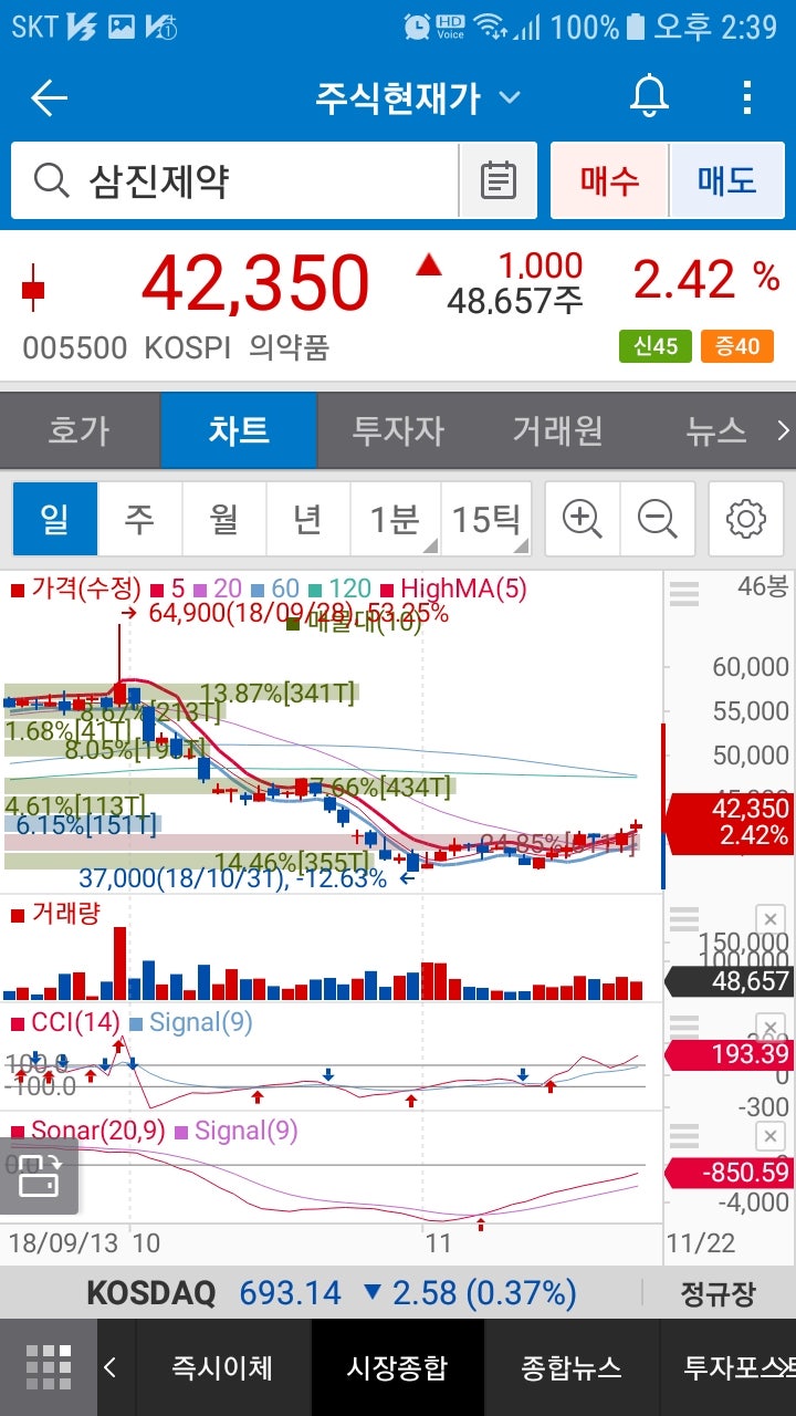삼진제약(005500)주가 : 네이버 블로그