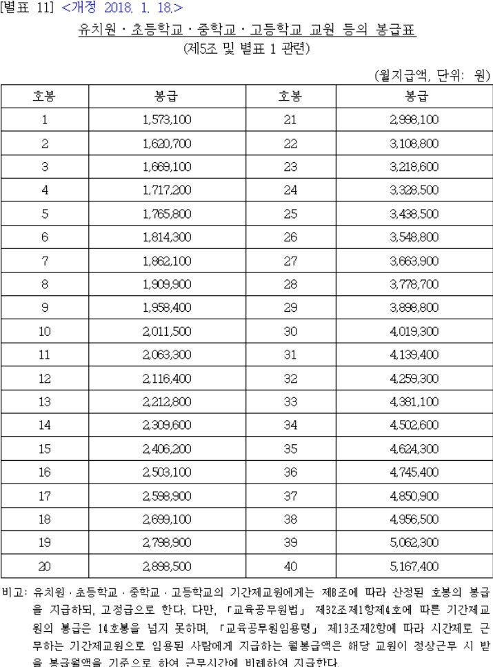 공무원 연금 수령액, 교사 연금 대박이네요 : 네이버 블로그