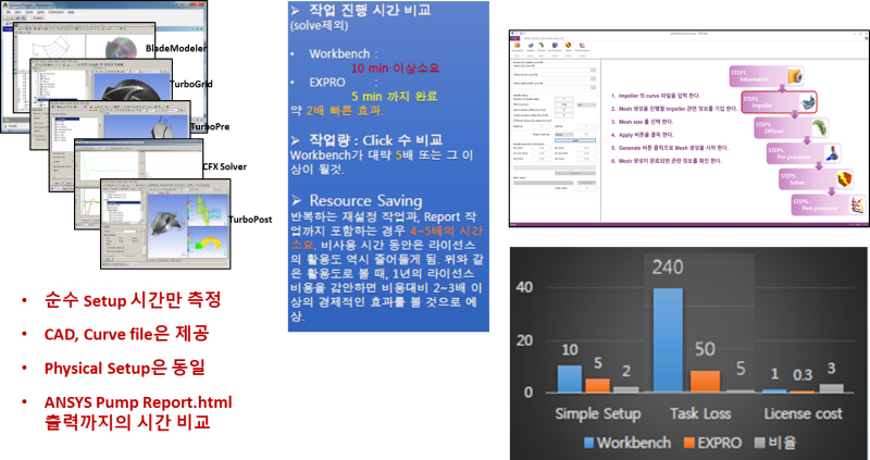 [ExPRO] CFX 사용자를 위한 유체기계 해석 자동화 프로그램 : 네이버 블로그