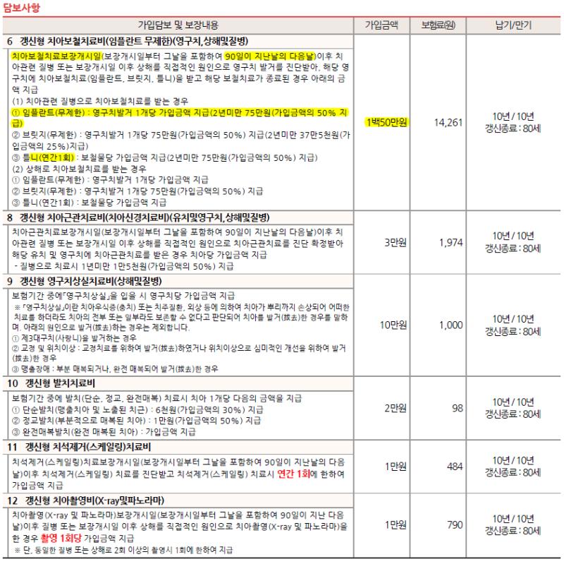 치아보험 재가입(라이나생명,