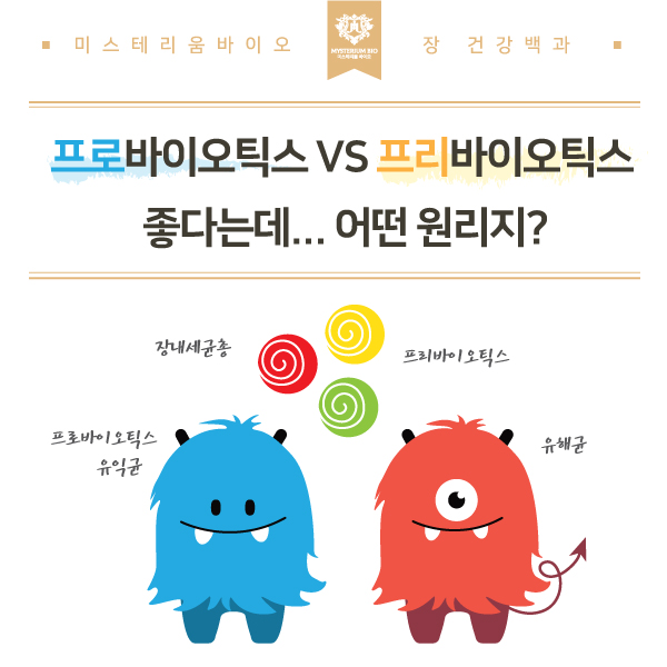  프로바이오틱스 vs 프리바이오틱스 좋다는데... 어떤 원리지?#1