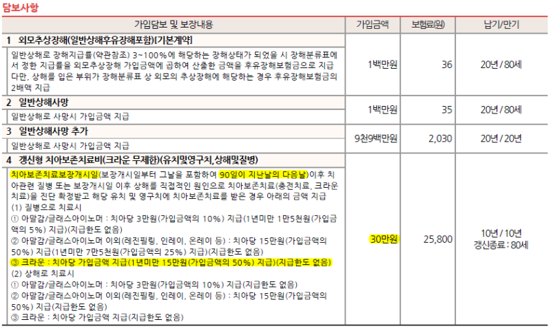 치아보험 재가입(라이나생명, 3