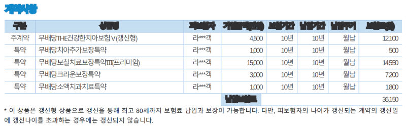 치아보험 재가입(라이나생명, 8