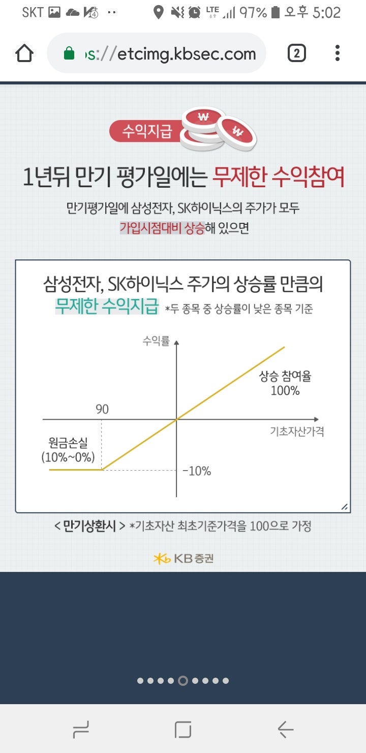 아주 재미있는 ELS가 나왔네 : 네이버 블로그