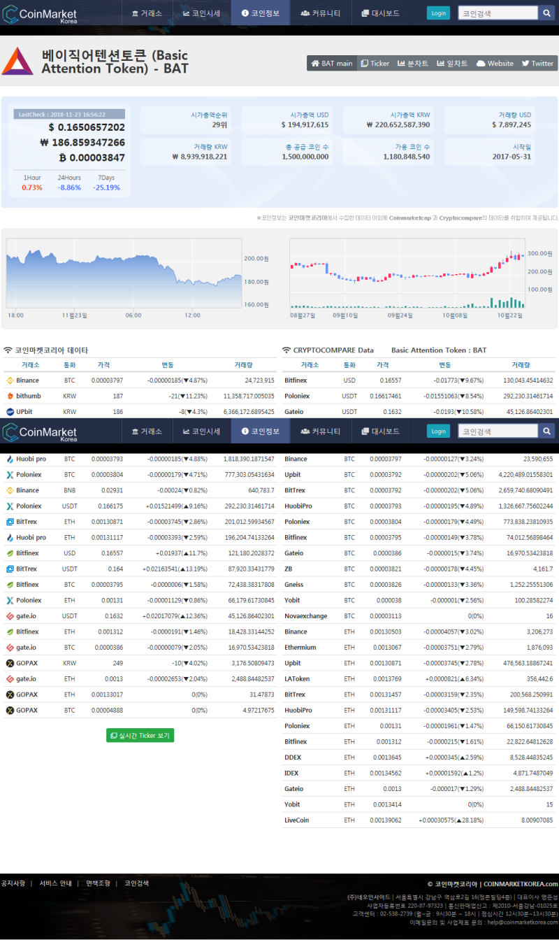 빗썸 (bithumb) 거래소 신규 상장 코인 추가 - 베이직어텐션토큰 (Basic Attention Token), 더 마이다스 터치  골드(The Midas Touch Gold) : 네이버 블로그