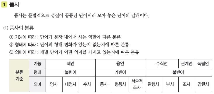 국어문법정리 품사의 이해(명사) 문법문제 출제포인트 : 네이버 블로그