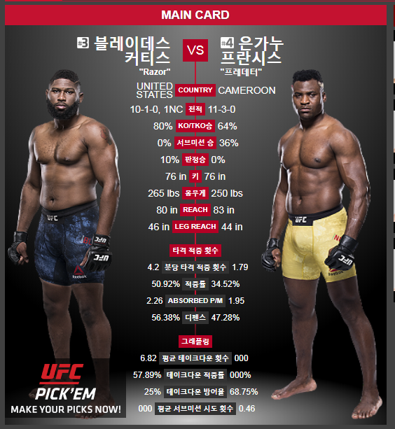  [UFC중계] Fight Night 2018-11-24 토요일 블레이데스 VS 은가누 경기중계