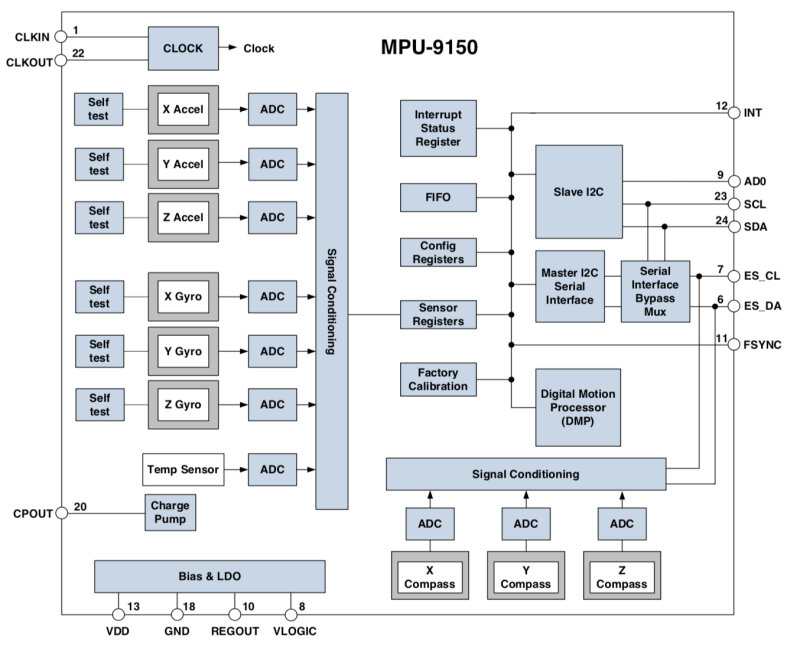 MPU-9150과 nodeMCU : 네이버 블로그