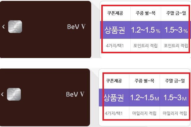  4대보험 납부 카드 추천 KB 국민 베브5 bev v카드 혜택안내와 설계사 혜택까지