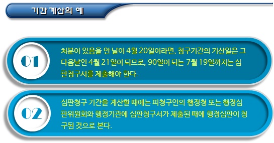 행정심판의 청구기간 및 예외적 기간 행정심판의 청구기간 및 예외적 기간