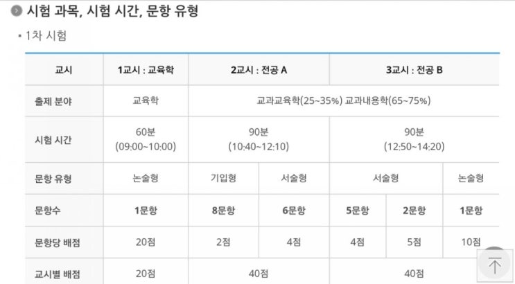  2019 중등 임용고시 일정, 시간표, 합격자발표