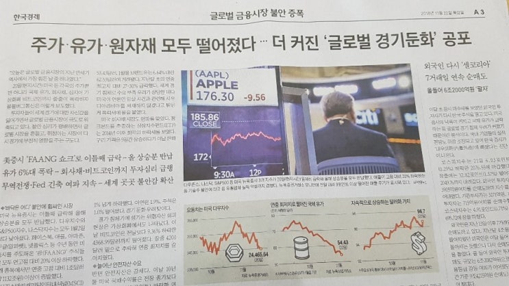  KOSPI, 중국펀드, 비트코인