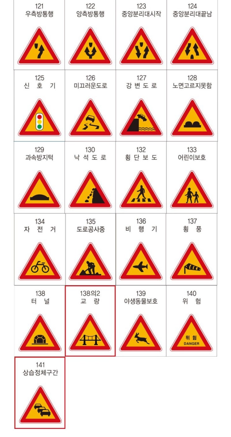 교통표지 종류 : 네이버 블로그