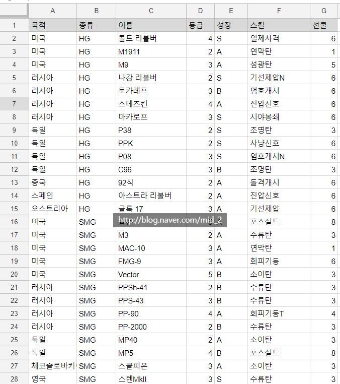 구글 스프레드시트, 엑셀, 원하는 글자 합치기,분리,추출,편집하기 - 텍스트 편집함수(1) - TEXTJOIN, SPLIT, G-Suite : 네이버 블로그 구글 스프레드시트, 엑셀, 원하는 글자 합치기,분리,추출,편집하기 - 텍스트 편집함수(1) - Textjoin, Split, G-Suite : 네이버 블로그