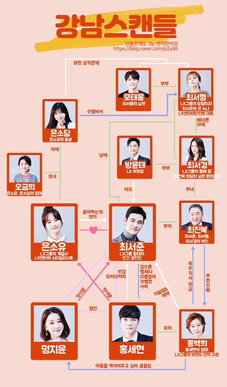  강남스캔들 등장인물관계도 : 신고은 임윤호
