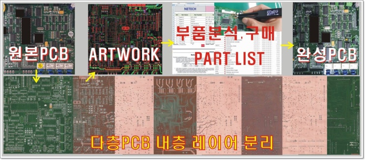 PCB COPY DEAD COPY 회로도 역추출 MCU펌웨어 역추출 DOWNLOAD KC인증 샘플조립제작 SMT ARTWORK PCB COPY DEAD COPY 회로도 역추출 MCU펌웨어 역추출 DOWNLOAD KC인증 샘플조립제작 SMT ARTWORK