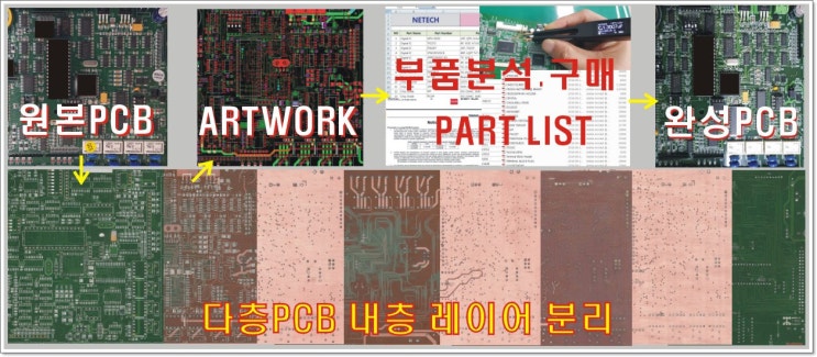 PCB COPY DEAD COPY 회로도 역추출 MCU펌웨어 역추출 DOWNLOAD KC인증 샘플조립제작 SMT ARTWORK