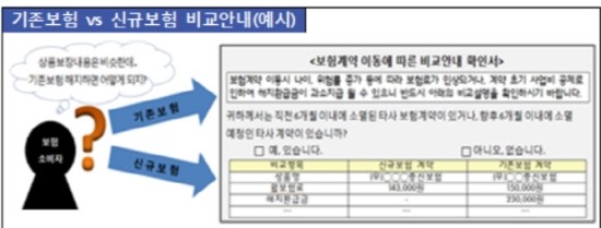 보험 갈아타기…잘못했다가 덤터기 보험 갈아타기…잘못했다가 덤터기