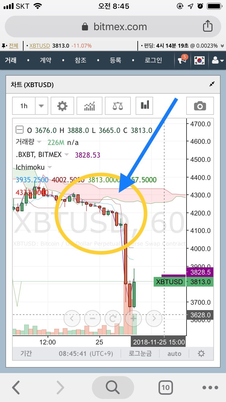 비트코인 2018년 11월 25일 선물시장 시장브리핑 : 네이버 블로그