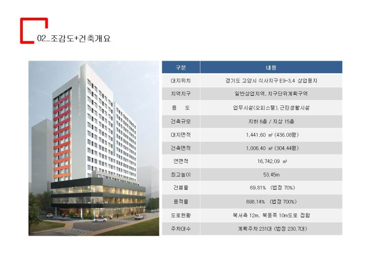 동국대학교 앞 근린생활 상가분양