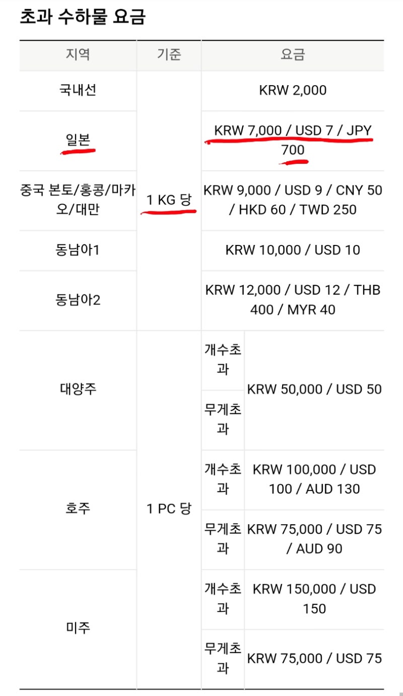 진에어 특수수화물(스포츠용품/자전거) 규정 : 네이버 블로그