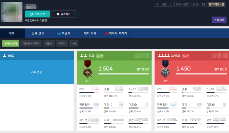  배틀그라운드 닥지지 전적검색으로 레이팅 올리기!