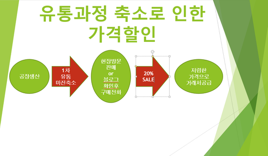  한국레즈본 절단석 변천과정과 공장도가격으로 판매하는 가격싼이유!