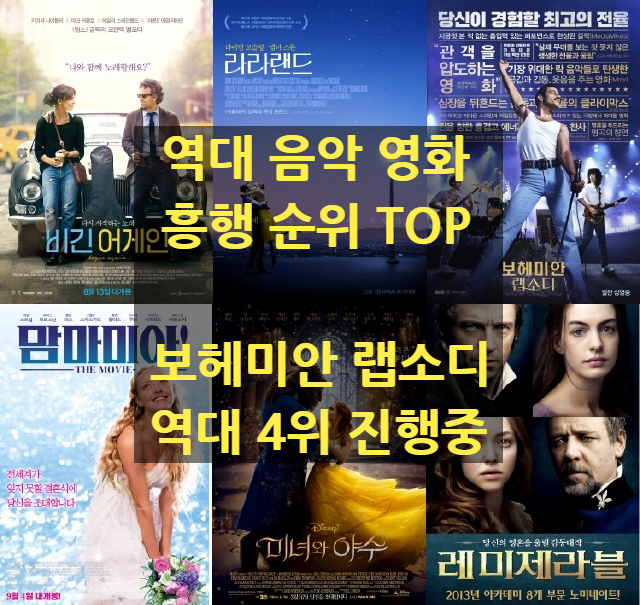  [영화순위] 역대 음악 영화 흥행 순위 TOP 6(보헤미안 랩소디는 4위)