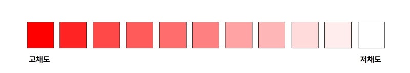 명도, 채도? RGB, CMYK? 색에 대해 알아보자! : 네이버 블로그