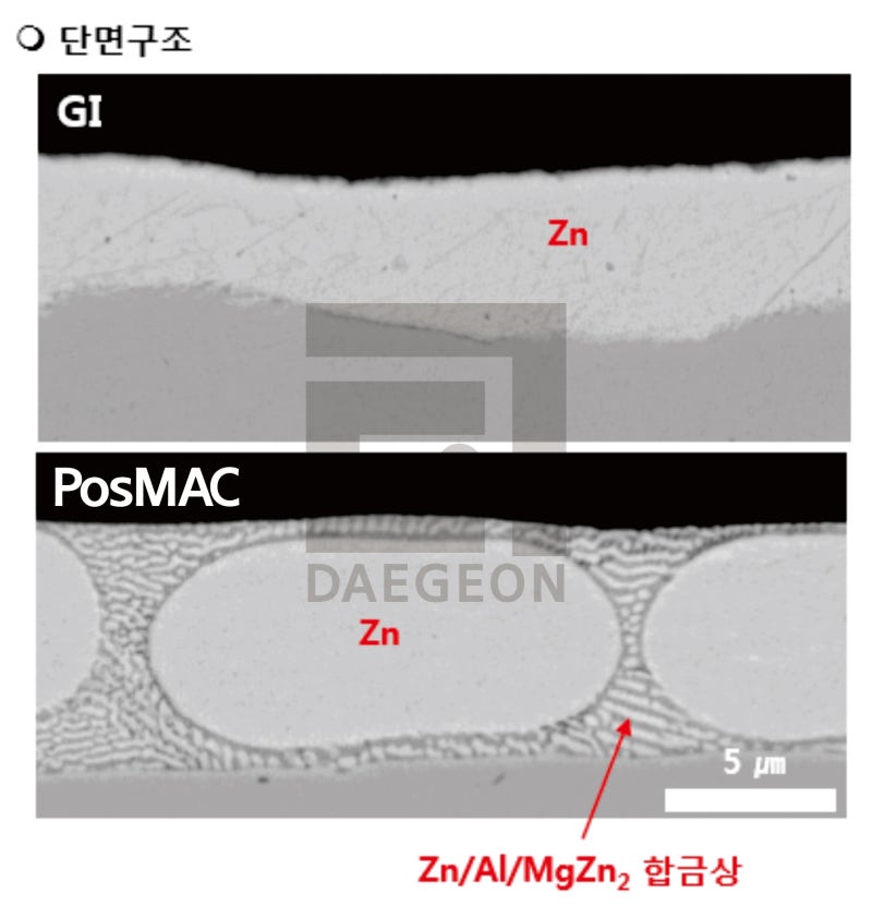 포스맥(PosMAC) 제품 특성 : 네이버 블로그