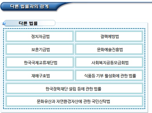 기부금품 접수 공개 및 사용제한