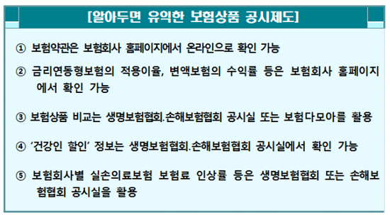 보험약관·보장내용 모를 때, 보험 살리는 팁