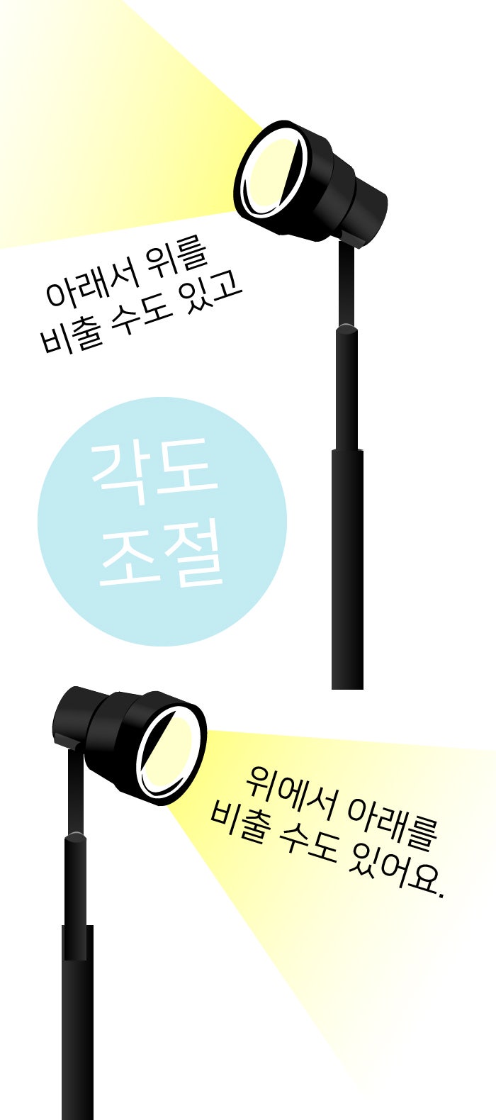 스포트라이트 조명 종류/설치 Tip! : 네이버 블로그