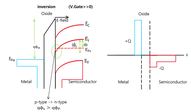 MOS Capacitor(1) : 네이버 블로그