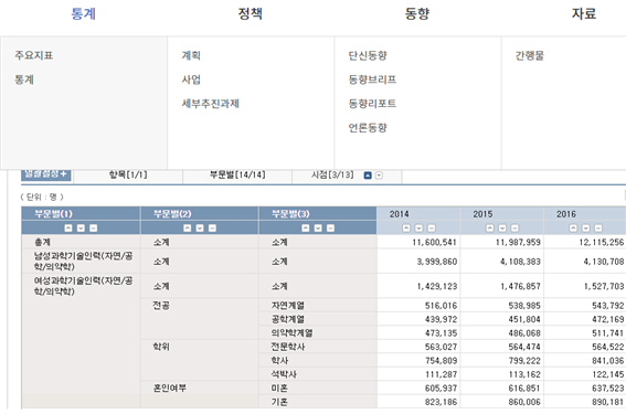  [HPP/과학기술인재정책 플랫폼] 미국 과학기술 분야의 여성인력