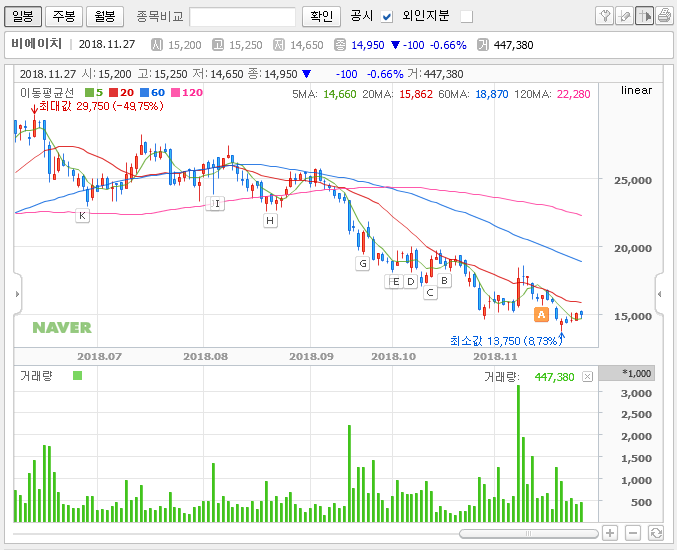 2018.11.27 추천주 비에이치