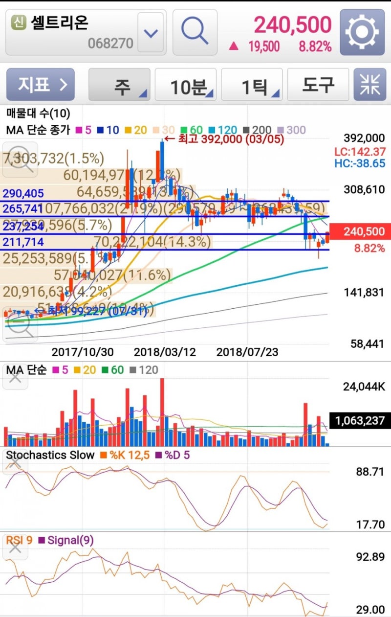 비트코인과 선점의 중요성 : 네이버 블로그